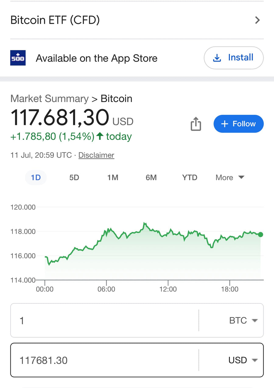 Bitcoin hits 118000 today